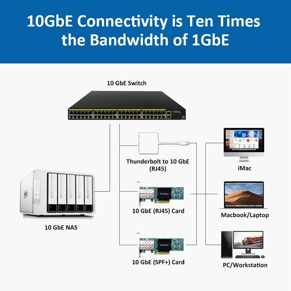 TonnyCaan - TerraMaster F5-422 10GbE NAS 5-Bay Network Storage Server Quad-core CPU.