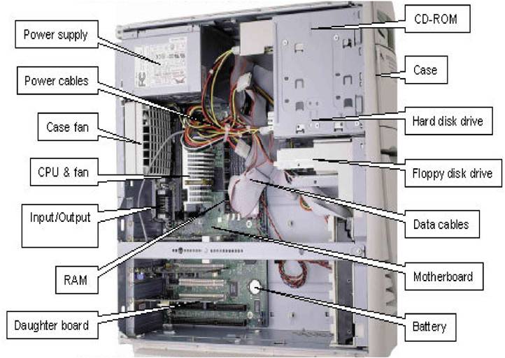 Inside a computer system unit